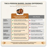 6-Person Patchworkred Cedar Traditional Steam Barrel Sauna — Comparison