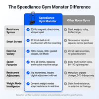 AI Smart Home Gym, All-In-One Digital Weight Workout Machine for Squat, Strength, Cardio, HIIT — Comparison
