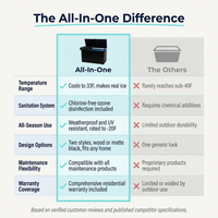 All-In-One — Comparison