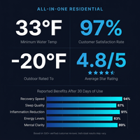 All-In-One — Results & Stats