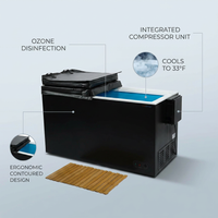 All-In-One — infographic