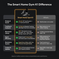 Smart Home Gym K1 — Comparison