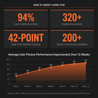 Smart Home Gym K1 — Results & Stats
