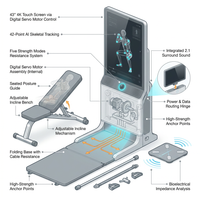 Smart Home Gym K1 — How It Works